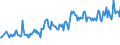 Age class: From 15 to 24 years / Unit of measure: Thousand persons / Sex: Total / Employment status in the second job: Employed persons / Activity and employment status: Self-employed persons / Geopolitical entity (reporting): Netherlands