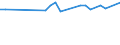 Age class: From 15 to 24 years / Unit of measure: Thousand persons / Sex: Total / Employment status in the second job: Employed persons / Activity and employment status: Self-employed persons / Geopolitical entity (reporting): Poland