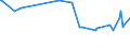 Age class: From 15 to 24 years / Unit of measure: Thousand persons / Sex: Total / Employment status in the second job: Employed persons / Activity and employment status: Self-employed persons / Geopolitical entity (reporting): Switzerland
