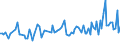 Age class: From 15 to 24 years / Unit of measure: Thousand persons / Sex: Total / Employment status in the second job: Employed persons / Activity and employment status: Self-employed persons / Geopolitical entity (reporting): Türkiye