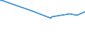 Age class: From 15 to 24 years / Unit of measure: Thousand persons / Sex: Total / Employment status in the second job: Employed persons / Activity and employment status: Self-employed persons with employees (employers) / Geopolitical entity (reporting): Türkiye