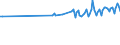 Age class: From 15 to 24 years / Unit of measure: Thousand persons / Sex: Total / Employment status in the second job: Employed persons / Activity and employment status: Self-employed persons without employees (own-account workers) / Geopolitical entity (reporting): European Union - 27 countries (from 2020)
