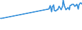 Age class: From 15 to 24 years / Unit of measure: Thousand persons / Sex: Total / Employment status in the second job: Employed persons / Activity and employment status: Self-employed persons without employees (own-account workers) / Geopolitical entity (reporting): Euro area – 20 countries (from 2023)