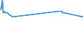 Age class: From 15 to 24 years / Unit of measure: Thousand persons / Sex: Total / Employment status in the second job: Employed persons / Activity and employment status: Self-employed persons without employees (own-account workers) / Geopolitical entity (reporting): Czechia