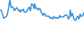 Unit of measure: Thousand persons / Sex: Total / Age class: From 15 to 19 years / International Standard Classification of Education (ISCED 2011): All ISCED 2011 levels / Geopolitical entity (reporting): Poland