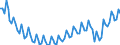 Maßeinheit: Tausend Personen / Geschlecht: Insgesamt / Altersklasse: 15 bis 19 Jahre / Statistische Systematik der Wirtschaftszweige in der Europäischen Gemeinschaft (NACE Rev. 2): Insgesamt - alle NACE-Wirtschaftszweige / Geopolitische Meldeeinheit: Europäische Union - 27 Länder (ab 2020)
