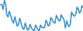 Maßeinheit: Tausend Personen / Geschlecht: Insgesamt / Altersklasse: 15 bis 19 Jahre / Statistische Systematik der Wirtschaftszweige in der Europäischen Gemeinschaft (NACE Rev. 2): Insgesamt - alle NACE-Wirtschaftszweige / Geopolitische Meldeeinheit: Euroraum - 20 Länder (ab 2023)
