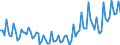 Maßeinheit: Tausend Personen / Geschlecht: Insgesamt / Altersklasse: 15 bis 19 Jahre / Statistische Systematik der Wirtschaftszweige in der Europäischen Gemeinschaft (NACE Rev. 2): Insgesamt - alle NACE-Wirtschaftszweige / Geopolitische Meldeeinheit: Belgien