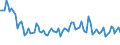 Maßeinheit: Tausend Personen / Geschlecht: Insgesamt / Altersklasse: 15 bis 19 Jahre / Statistische Systematik der Wirtschaftszweige in der Europäischen Gemeinschaft (NACE Rev. 2): Insgesamt - alle NACE-Wirtschaftszweige / Geopolitische Meldeeinheit: Bulgarien
