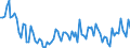 Maßeinheit: Tausend Personen / Geschlecht: Insgesamt / Altersklasse: 15 bis 19 Jahre / Statistische Systematik der Wirtschaftszweige in der Europäischen Gemeinschaft (NACE Rev. 2): Insgesamt - alle NACE-Wirtschaftszweige / Geopolitische Meldeeinheit: Tschechien