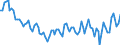 Maßeinheit: Tausend Personen / Geschlecht: Insgesamt / Altersklasse: 15 bis 19 Jahre / Statistische Systematik der Wirtschaftszweige in der Europäischen Gemeinschaft (NACE Rev. 2): Insgesamt - alle NACE-Wirtschaftszweige / Geopolitische Meldeeinheit: Dänemark