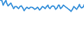 Maßeinheit: Tausend Personen / Geschlecht: Insgesamt / Altersklasse: 15 bis 19 Jahre / Statistische Systematik der Wirtschaftszweige in der Europäischen Gemeinschaft (NACE Rev. 2): Insgesamt - alle NACE-Wirtschaftszweige / Geopolitische Meldeeinheit: Deutschland