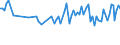 Maßeinheit: Tausend Personen / Geschlecht: Insgesamt / Altersklasse: 15 bis 19 Jahre / Statistische Systematik der Wirtschaftszweige in der Europäischen Gemeinschaft (NACE Rev. 2): Insgesamt - alle NACE-Wirtschaftszweige / Geopolitische Meldeeinheit: Estland