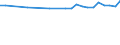 Maßeinheit: Tausend Personen / Geschlecht: Insgesamt / Altersklasse: 15 bis 19 Jahre / Statistische Systematik der Wirtschaftszweige in der Europäischen Gemeinschaft (NACE Rev. 1.1): Insgesamt - alle NACE-Wirtschaftszweige / Geopolitische Meldeeinheit: Europäische Union - 27 Länder (ab 2020)