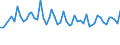 Maßeinheit: Tausend Personen / Geschlecht: Insgesamt / Altersklasse: 15 bis 19 Jahre / Statistische Systematik der Wirtschaftszweige in der Europäischen Gemeinschaft (NACE Rev. 1.1): Insgesamt - alle NACE-Wirtschaftszweige / Geopolitische Meldeeinheit: Belgien
