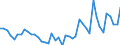Maßeinheit: Tausend Personen / Geschlecht: Insgesamt / Altersklasse: 15 bis 19 Jahre / Statistische Systematik der Wirtschaftszweige in der Europäischen Gemeinschaft (NACE Rev. 1.1): Insgesamt - alle NACE-Wirtschaftszweige / Geopolitische Meldeeinheit: Bulgarien