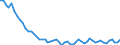 Maßeinheit: Tausend Personen / Geschlecht: Insgesamt / Altersklasse: 15 bis 19 Jahre / Statistische Systematik der Wirtschaftszweige in der Europäischen Gemeinschaft (NACE Rev. 1.1): Insgesamt - alle NACE-Wirtschaftszweige / Geopolitische Meldeeinheit: Tschechien