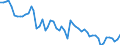 Maßeinheit: Tausend Personen / Geschlecht: Insgesamt / Altersklasse: 15 bis 19 Jahre / Statistische Systematik der Wirtschaftszweige in der Europäischen Gemeinschaft (NACE Rev. 1.1): Insgesamt - alle NACE-Wirtschaftszweige / Geopolitische Meldeeinheit: Griechenland