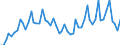 Maßeinheit: Tausend Personen / Geschlecht: Insgesamt / Altersklasse: 15 bis 19 Jahre / Statistische Systematik der Wirtschaftszweige in der Europäischen Gemeinschaft (NACE Rev. 1.1): Insgesamt - alle NACE-Wirtschaftszweige / Geopolitische Meldeeinheit: Spanien