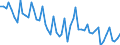 Maßeinheit: Tausend Personen / Geschlecht: Insgesamt / Altersklasse: 15 bis 19 Jahre / Statistische Systematik der Wirtschaftszweige in der Europäischen Gemeinschaft (NACE Rev. 1.1): Insgesamt - alle NACE-Wirtschaftszweige / Geopolitische Meldeeinheit: Italien