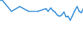 Maßeinheit: Tausend Personen / Geschlecht: Insgesamt / Altersklasse: 15 bis 19 Jahre / Statistische Systematik der Wirtschaftszweige in der Europäischen Gemeinschaft (NACE Rev. 1.1): Insgesamt - alle NACE-Wirtschaftszweige / Geopolitische Meldeeinheit: Zypern
