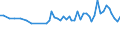 Maßeinheit: Tausend Personen / Geschlecht: Insgesamt / Altersklasse: 15 bis 19 Jahre / Statistische Systematik der Wirtschaftszweige in der Europäischen Gemeinschaft (NACE Rev. 1.1): Insgesamt - alle NACE-Wirtschaftszweige / Geopolitische Meldeeinheit: Lettland