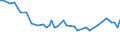 Maßeinheit: Tausend Personen / Geschlecht: Insgesamt / Altersklasse: 15 bis 19 Jahre / Statistische Systematik der Wirtschaftszweige in der Europäischen Gemeinschaft (NACE Rev. 1.1): Insgesamt - alle NACE-Wirtschaftszweige / Geopolitische Meldeeinheit: Litauen