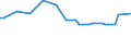 Maßeinheit: Tausend Personen / Geschlecht: Insgesamt / Altersklasse: 15 bis 19 Jahre / Statistische Systematik der Wirtschaftszweige in der Europäischen Gemeinschaft (NACE Rev. 1.1): Insgesamt - alle NACE-Wirtschaftszweige / Geopolitische Meldeeinheit: Luxemburg