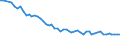 Maßeinheit: Tausend Personen / Geschlecht: Insgesamt / Altersklasse: 15 bis 19 Jahre / Statistische Systematik der Wirtschaftszweige in der Europäischen Gemeinschaft (NACE Rev. 1.1): Insgesamt - alle NACE-Wirtschaftszweige / Geopolitische Meldeeinheit: Ungarn