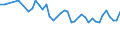 Maßeinheit: Tausend Personen / Geschlecht: Insgesamt / Altersklasse: 15 bis 19 Jahre / Statistische Systematik der Wirtschaftszweige in der Europäischen Gemeinschaft (NACE Rev. 1.1): Insgesamt - alle NACE-Wirtschaftszweige / Geopolitische Meldeeinheit: Malta