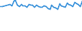 Maßeinheit: Tausend Personen / Geschlecht: Insgesamt / Altersklasse: 15 bis 19 Jahre / Statistische Systematik der Wirtschaftszweige in der Europäischen Gemeinschaft (NACE Rev. 1.1): Insgesamt - alle NACE-Wirtschaftszweige / Geopolitische Meldeeinheit: Österreich