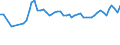 Maßeinheit: Tausend Personen / Geschlecht: Insgesamt / Altersklasse: 15 bis 19 Jahre / Statistische Systematik der Wirtschaftszweige in der Europäischen Gemeinschaft (NACE Rev. 1.1): Insgesamt - alle NACE-Wirtschaftszweige / Geopolitische Meldeeinheit: Polen