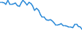 Maßeinheit: Tausend Personen / Geschlecht: Insgesamt / Altersklasse: 15 bis 19 Jahre / Statistische Systematik der Wirtschaftszweige in der Europäischen Gemeinschaft (NACE Rev. 1.1): Insgesamt - alle NACE-Wirtschaftszweige / Geopolitische Meldeeinheit: Portugal