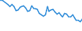 Maßeinheit: Tausend Personen / Geschlecht: Insgesamt / Altersklasse: 15 bis 19 Jahre / Statistische Systematik der Wirtschaftszweige in der Europäischen Gemeinschaft (NACE Rev. 1.1): Insgesamt - alle NACE-Wirtschaftszweige / Geopolitische Meldeeinheit: Rumänien