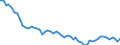 Maßeinheit: Tausend Personen / Geschlecht: Insgesamt / Altersklasse: 15 bis 19 Jahre / Statistische Systematik der Wirtschaftszweige in der Europäischen Gemeinschaft (NACE Rev. 1.1): Insgesamt - alle NACE-Wirtschaftszweige / Geopolitische Meldeeinheit: Slowakei