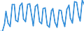 Maßeinheit: Tausend Personen / Geschlecht: Insgesamt / Altersklasse: 15 bis 19 Jahre / Statistische Systematik der Wirtschaftszweige in der Europäischen Gemeinschaft (NACE Rev. 1.1): Insgesamt - alle NACE-Wirtschaftszweige / Geopolitische Meldeeinheit: Finnland