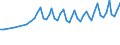 Maßeinheit: Tausend Personen / Geschlecht: Insgesamt / Altersklasse: 15 bis 19 Jahre / Statistische Systematik der Wirtschaftszweige in der Europäischen Gemeinschaft (NACE Rev. 1.1): Insgesamt - alle NACE-Wirtschaftszweige / Geopolitische Meldeeinheit: Schweden