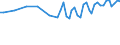 Maßeinheit: Tausend Personen / Geschlecht: Insgesamt / Altersklasse: 15 bis 19 Jahre / Statistische Systematik der Wirtschaftszweige in der Europäischen Gemeinschaft (NACE Rev. 1.1): Insgesamt - alle NACE-Wirtschaftszweige / Geopolitische Meldeeinheit: Island