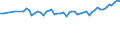 Maßeinheit: Tausend Personen / Geschlecht: Insgesamt / Altersklasse: 15 bis 19 Jahre / Statistische Systematik der Wirtschaftszweige in der Europäischen Gemeinschaft (NACE Rev. 1.1): Insgesamt - alle NACE-Wirtschaftszweige / Geopolitische Meldeeinheit: Norwegen
