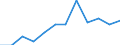 Maßeinheit: Tausend Personen / Geschlecht: Insgesamt / Altersklasse: 15 bis 19 Jahre / Statistische Systematik der Wirtschaftszweige in der Europäischen Gemeinschaft (NACE Rev. 1.1): Insgesamt - alle NACE-Wirtschaftszweige / Geopolitische Meldeeinheit: Nordmazedonien