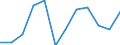 Maßeinheit: Tausend Personen / Geschlecht: Insgesamt / Altersklasse: 15 bis 19 Jahre / Statistische Systematik der Wirtschaftszweige in der Europäischen Gemeinschaft (NACE Rev. 1.1): Insgesamt - alle NACE-Wirtschaftszweige / Geopolitische Meldeeinheit: Türkei
