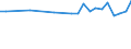 Maßeinheit: Tausend Personen / Geschlecht: Insgesamt / Altersklasse: 15 bis 19 Jahre / Statistische Systematik der Wirtschaftszweige in der Europäischen Gemeinschaft (NACE Rev. 1.1): Landwirtschaft; Fischerei / Geopolitische Meldeeinheit: Euroraum - 21 Länder (ab 2026)