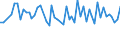 Maßeinheit: Tausend Personen / Geschlecht: Insgesamt / Altersklasse: 15 bis 19 Jahre / Statistische Systematik der Wirtschaftszweige in der Europäischen Gemeinschaft (NACE Rev. 1.1): Landwirtschaft; Fischerei / Geopolitische Meldeeinheit: Dänemark