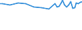 Maßeinheit: Tausend Personen / Geschlecht: Insgesamt / Altersklasse: 15 bis 19 Jahre / Statistische Systematik der Wirtschaftszweige in der Europäischen Gemeinschaft (NACE Rev. 1.1): Landwirtschaft; Fischerei / Geopolitische Meldeeinheit: Deutschland