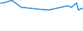 Maßeinheit: Tausend Personen / Geschlecht: Insgesamt / Altersklasse: 15 bis 19 Jahre / Statistische Systematik der Wirtschaftszweige in der Europäischen Gemeinschaft (NACE Rev. 1.1): Landwirtschaft; Fischerei / Geopolitische Meldeeinheit: Irland