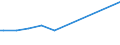 Maßeinheit: Tausend Personen / Geschlecht: Insgesamt / Altersklasse: 15 bis 19 Jahre / Statistische Systematik der Wirtschaftszweige in der Europäischen Gemeinschaft (NACE Rev. 1.1): Landwirtschaft; Fischerei / Geopolitische Meldeeinheit: Frankreich