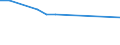 Maßeinheit: Tausend Personen / Geschlecht: Insgesamt / Altersklasse: 15 bis 19 Jahre / Statistische Systematik der Wirtschaftszweige in der Europäischen Gemeinschaft (NACE Rev. 1.1): Landwirtschaft; Fischerei / Geopolitische Meldeeinheit: Ungarn