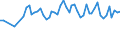 Maßeinheit: Tausend Personen / Geschlecht: Insgesamt / Altersklasse: 15 bis 19 Jahre / Statistische Systematik der Wirtschaftszweige in der Europäischen Gemeinschaft (NACE Rev. 1.1): Landwirtschaft; Fischerei / Geopolitische Meldeeinheit: Niederlande