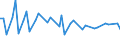 Maßeinheit: Tausend Personen / Geschlecht: Insgesamt / Altersklasse: 15 bis 19 Jahre / Statistische Systematik der Wirtschaftszweige in der Europäischen Gemeinschaft (NACE Rev. 1.1): Landwirtschaft; Fischerei / Geopolitische Meldeeinheit: Finnland
