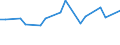 Maßeinheit: Tausend Personen / Geschlecht: Insgesamt / Altersklasse: 15 bis 19 Jahre / Statistische Systematik der Wirtschaftszweige in der Europäischen Gemeinschaft (NACE Rev. 1.1): Landwirtschaft; Fischerei / Geopolitische Meldeeinheit: Schweden